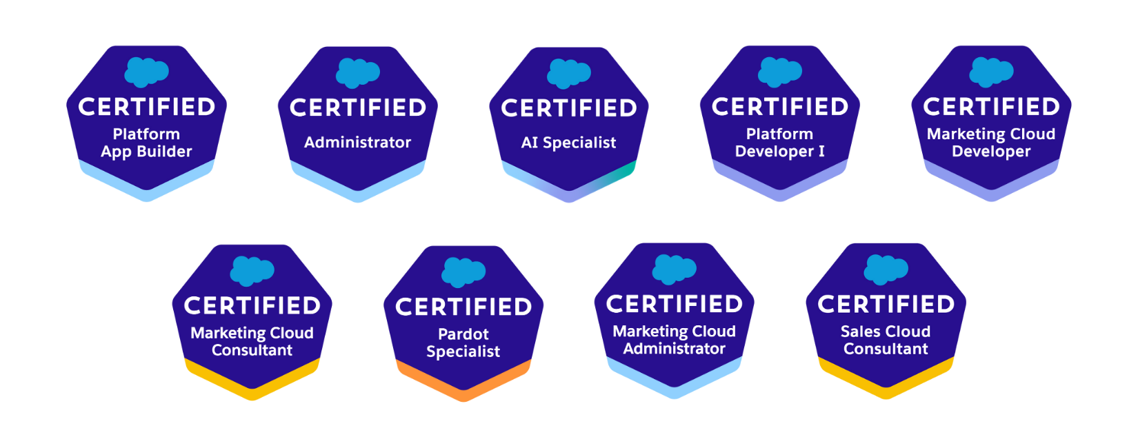 Salesforce Certifications